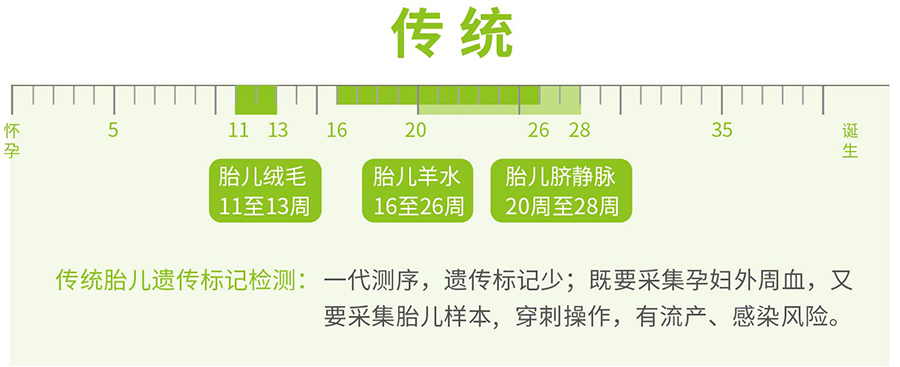 和田怀孕45天能做产前亲子鉴定吗,和田办理无创怀孕亲子鉴定大概多少费用